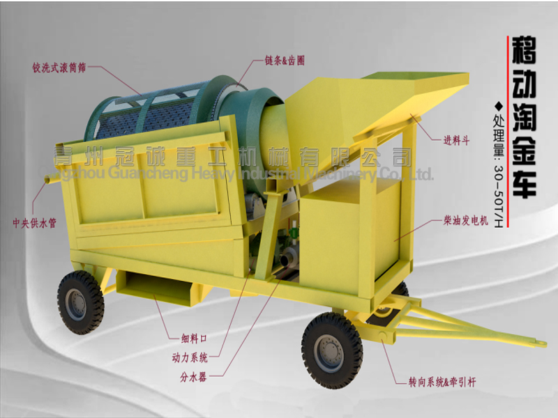 gold mining machinery car