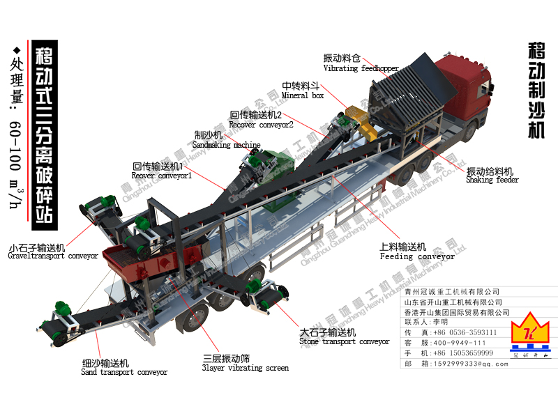 mobile crushing station