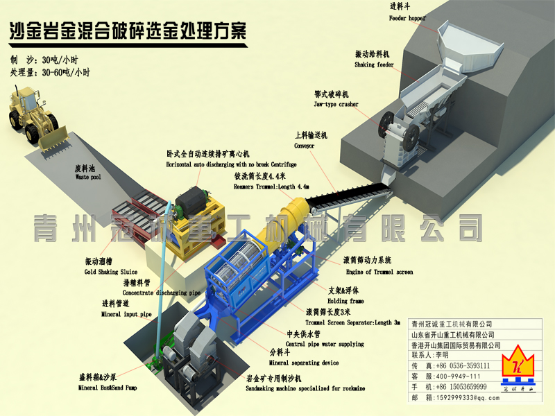 gold separating sand making plant