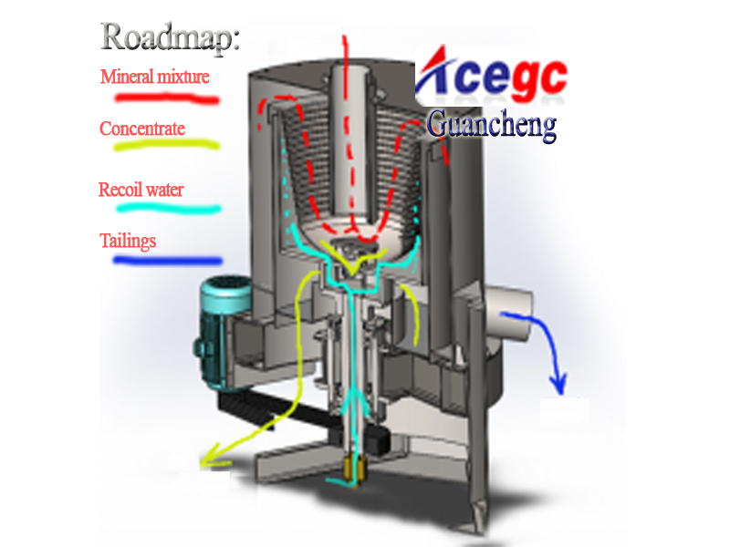 gold centrifuge concentrator