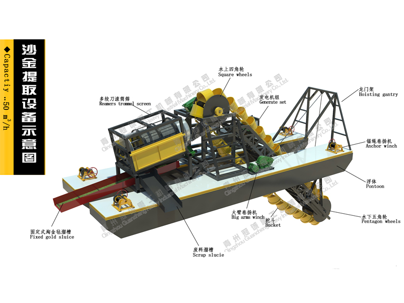 gold bucket dredger