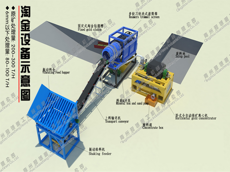 gold mining equipment