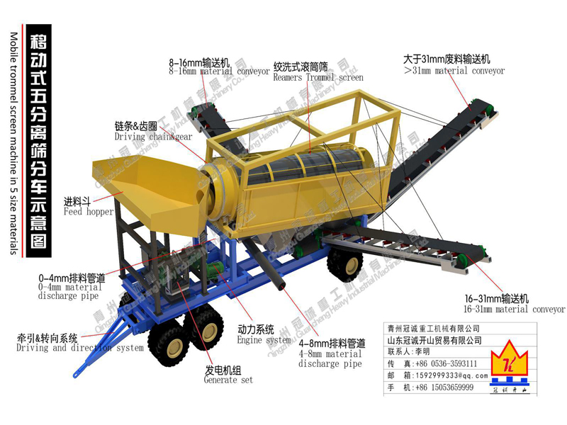 mobile trommel screen mining machine