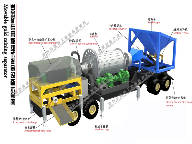 mobile gold mining machine