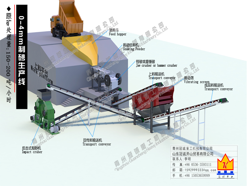 sand production line sand production line