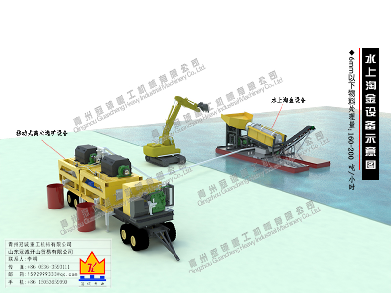 mobile gold mining equipment