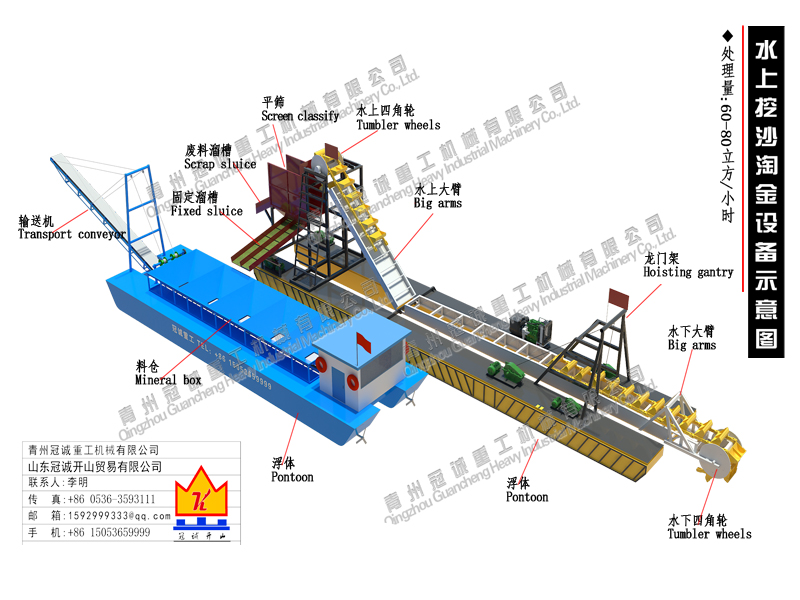 gold mining dredger