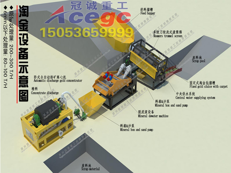 gold mining machinery