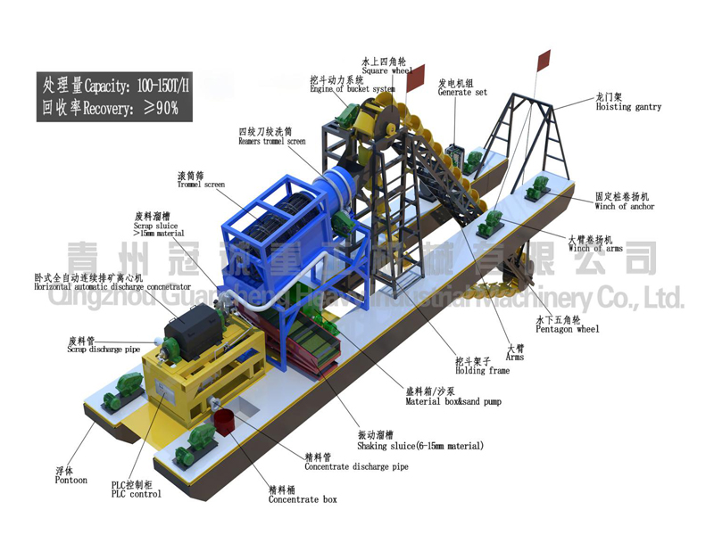 gold mining dredger