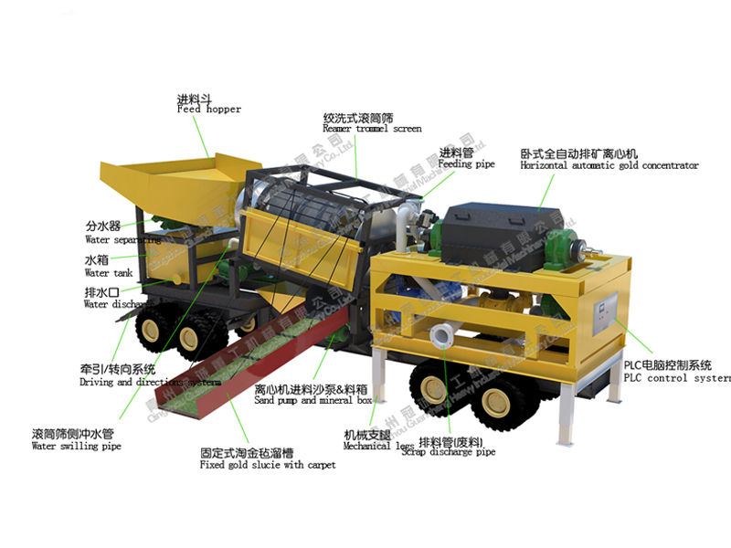 gold mining machinery