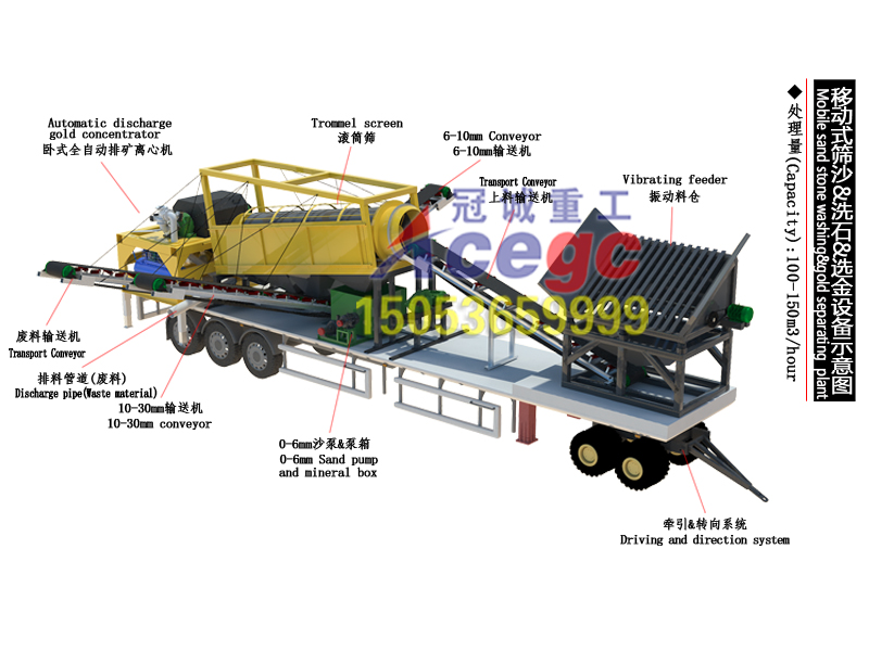 gold mining machinery