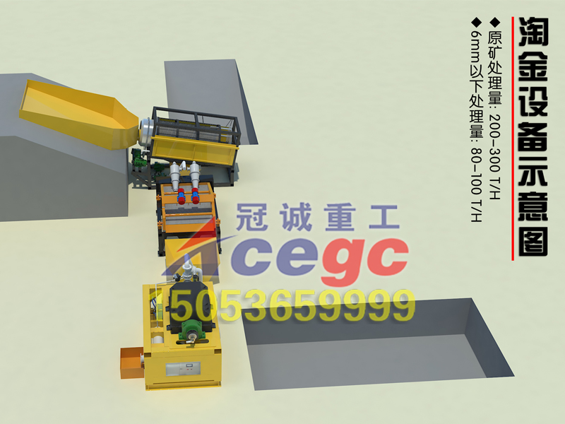 gold mining machinery