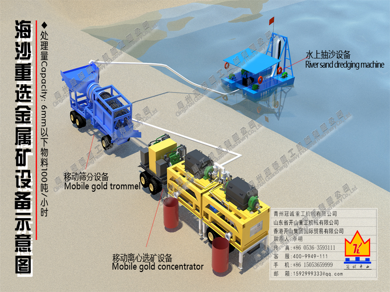 gold mining machinery