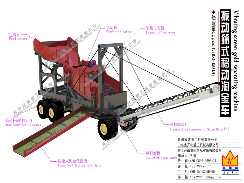 gold mining equipment