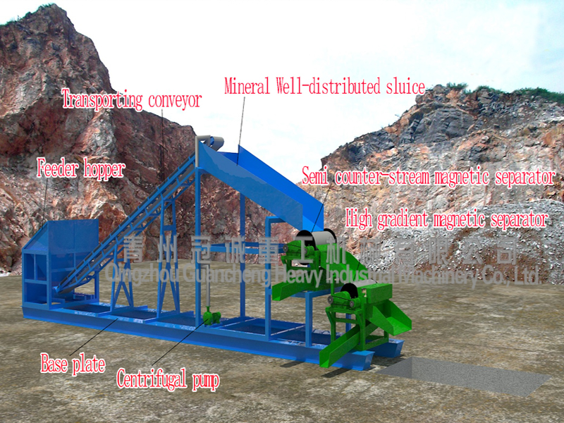 Dry/wet type Magnetic separator solutions