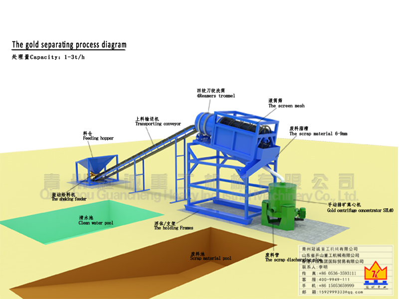 gold concentrator solution