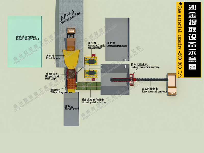 alluvial gold placer gold separating plant