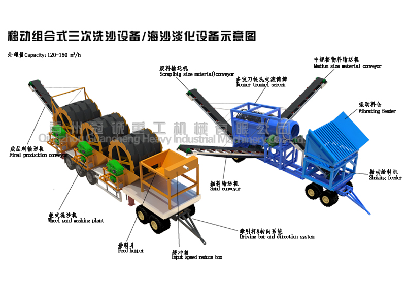 mobile sand washing machine