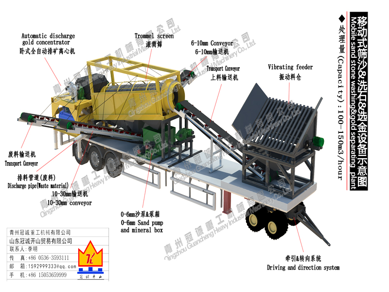 mobile gold mining machine