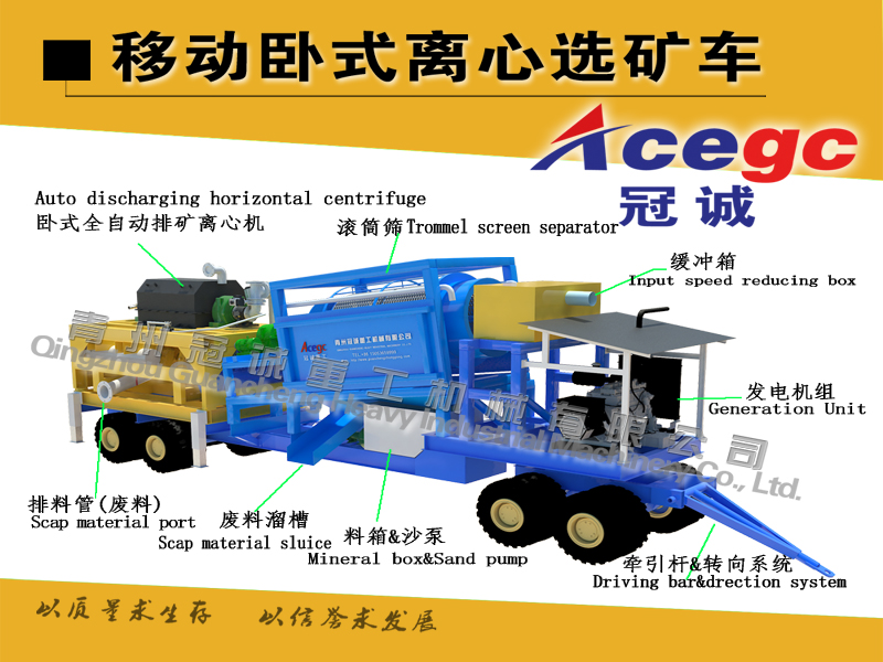 Portable gold separating car and centrifuge capacity:100-150tph
