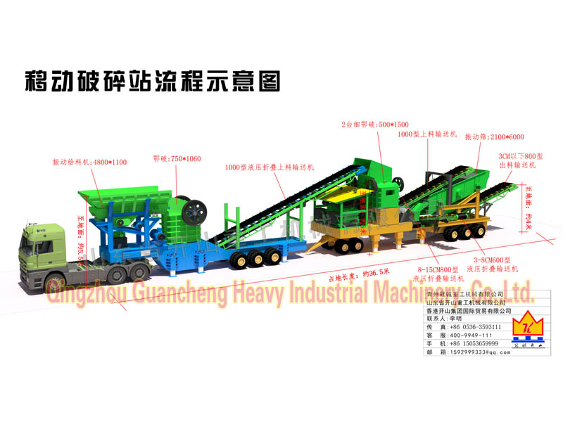 Crushing and screening movable  separating car