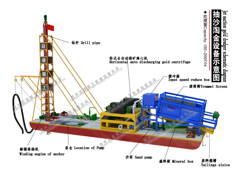 Drilling type jet suction dredger