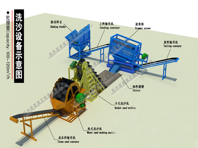 Bucket&wheel type sand washing Plant & mineral process line