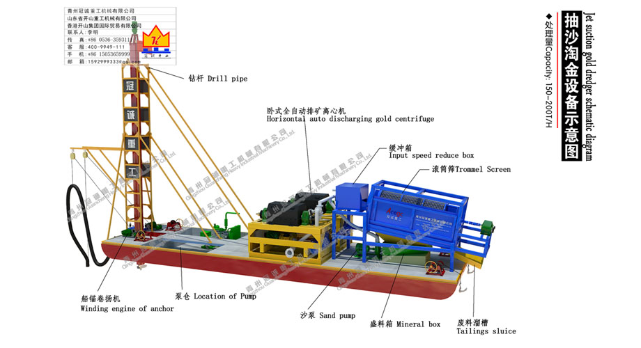 Drilling type jet suction dred