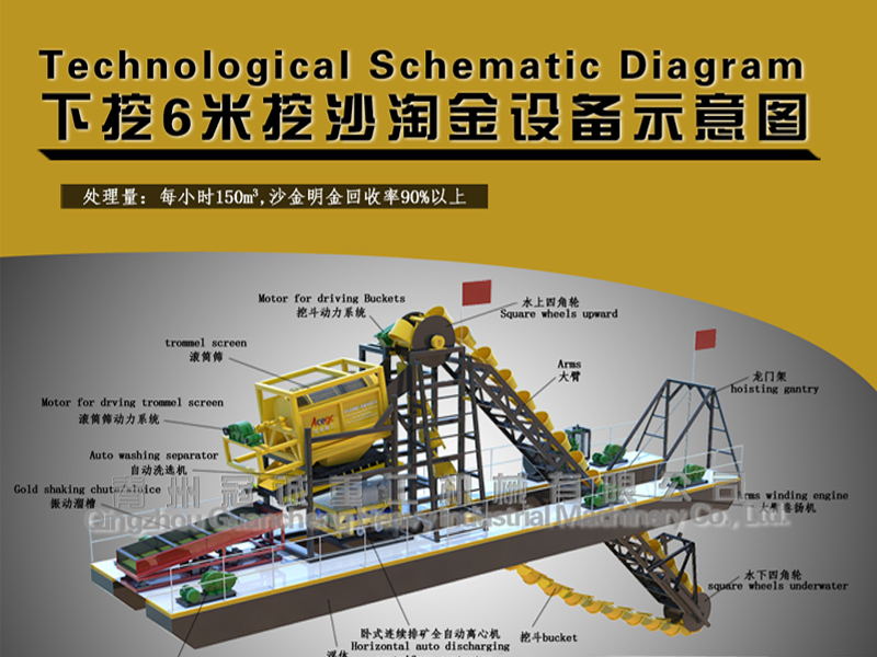 River ladder bucket chain gold dredger plant