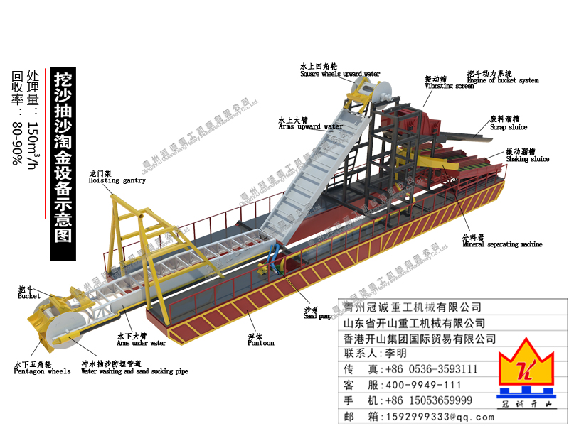 Dredging depth10-12m capacity 150m/hour bucket width:1m gold  separating dredger