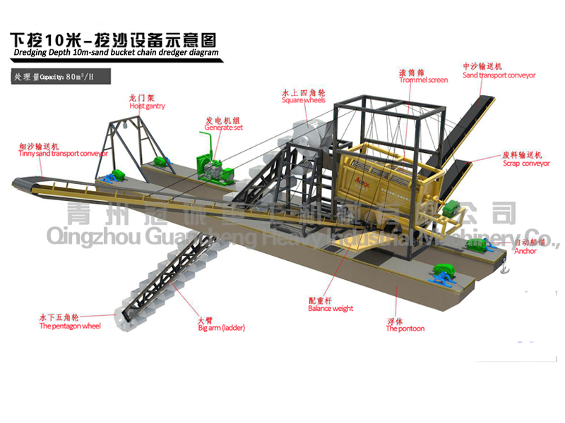 River sand bucket chain dredger with transporting conveyor